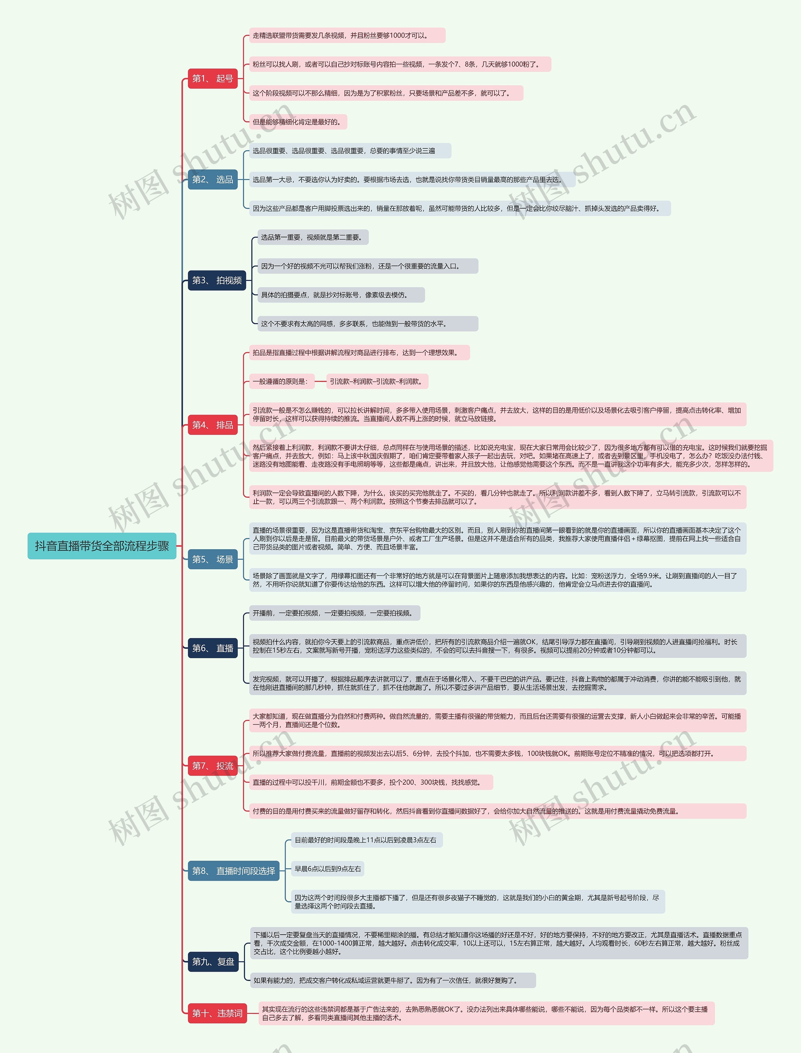 抖音直播带货全部流程步骤