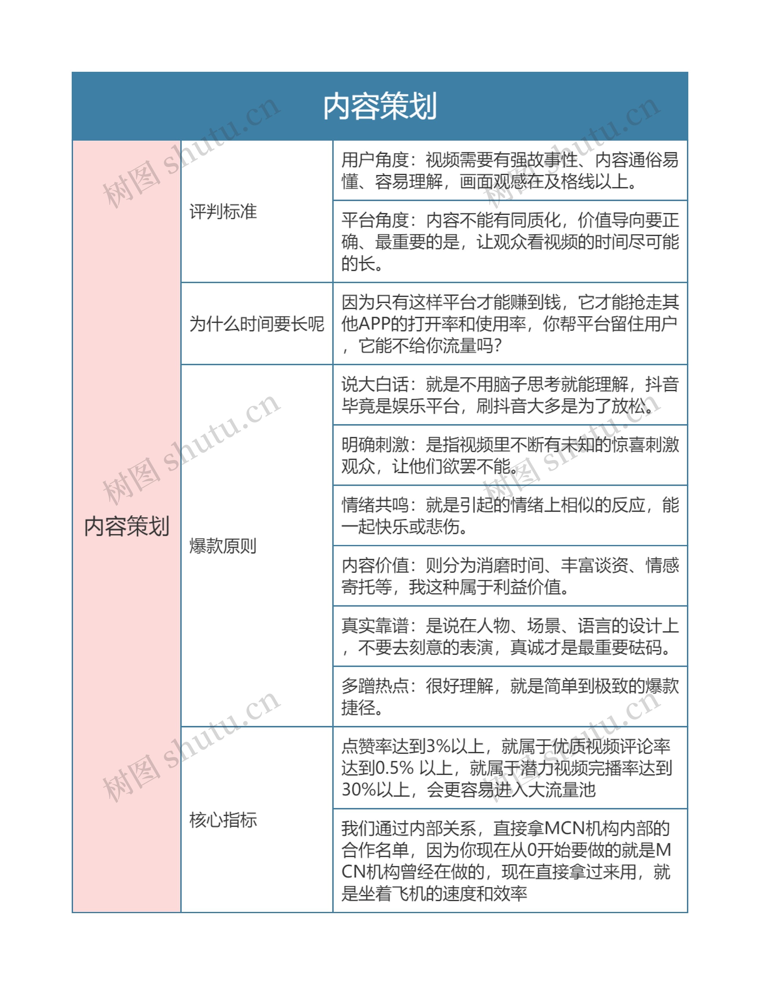 抖音起号  内容策划思维导图