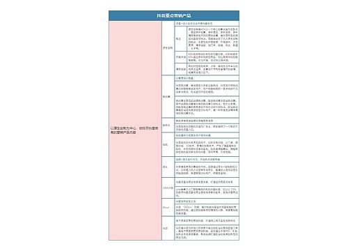 抖音营销  抖音重点营销产品思维导图