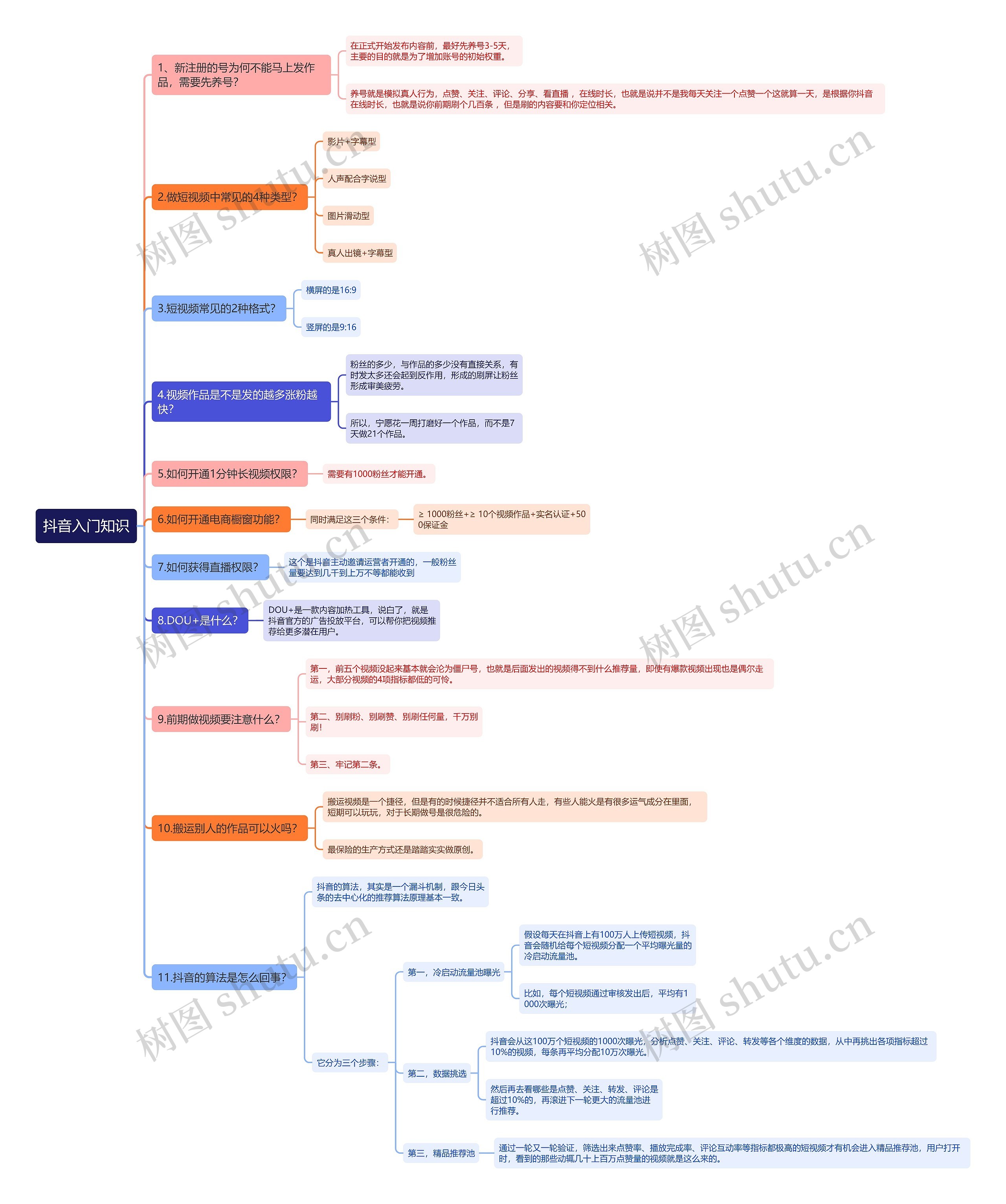 抖音入门知识思维导图