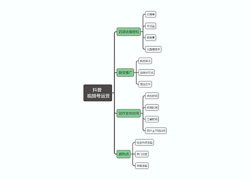 抖音

视频号运营
