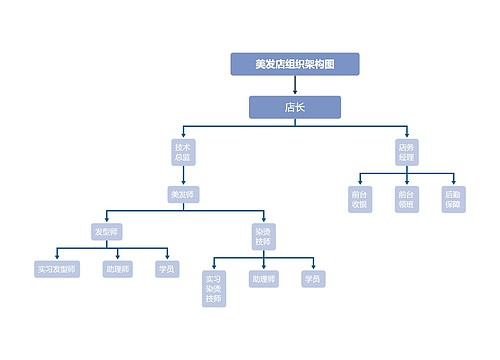 美发店组织架构图