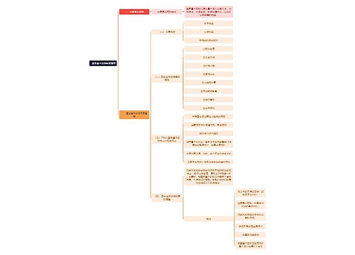   国家基本药物制度管理