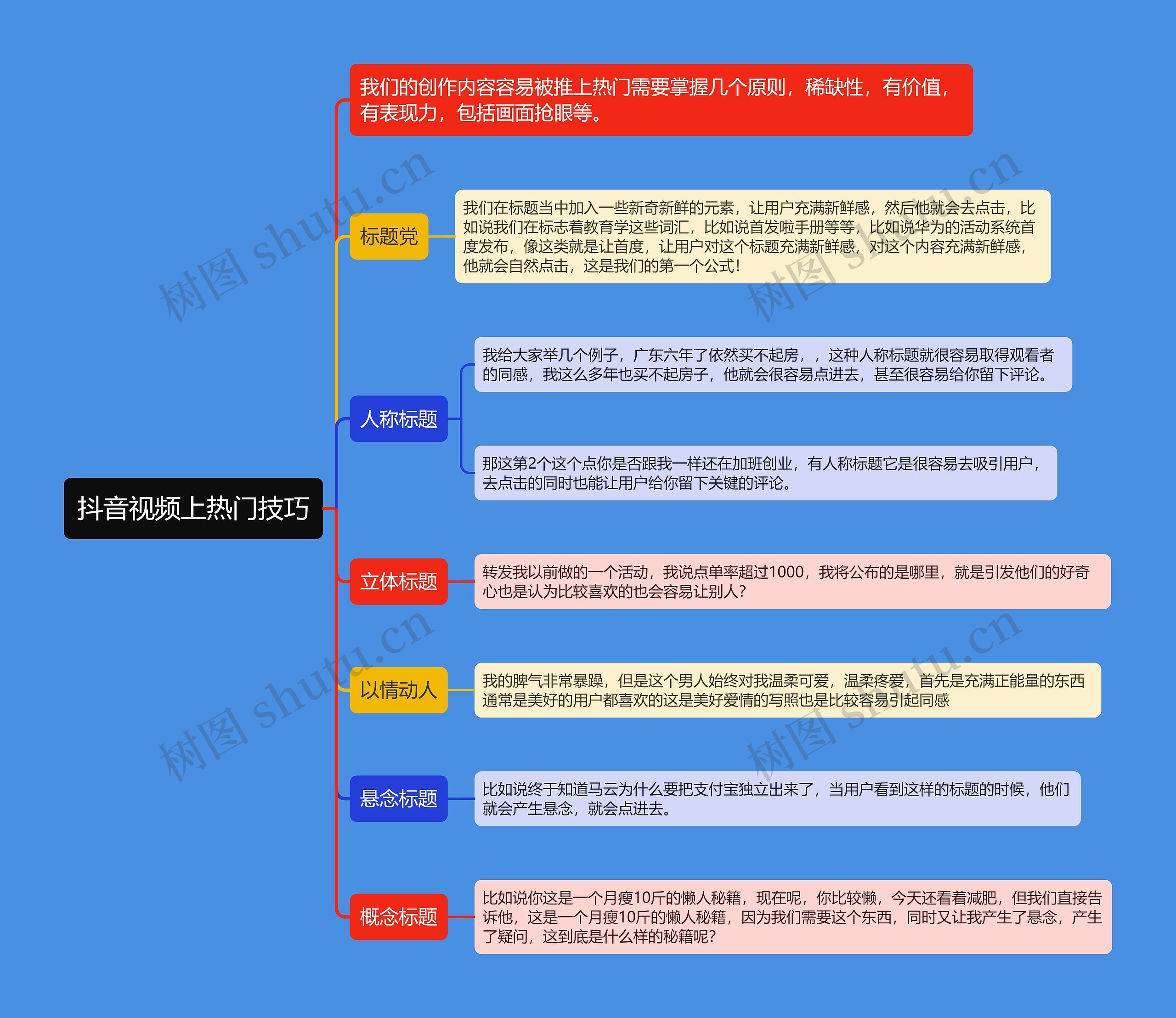 抖音视频上热门技巧