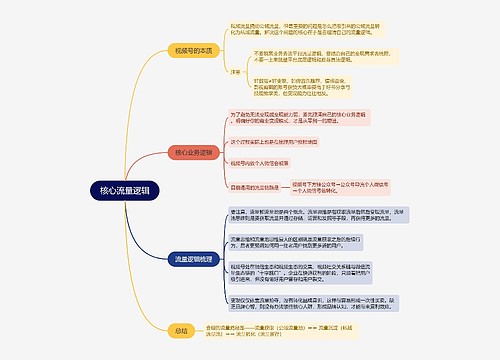 核心流量逻辑的思维导图