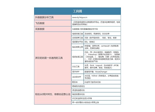 抖音运营  工具篇思维导图