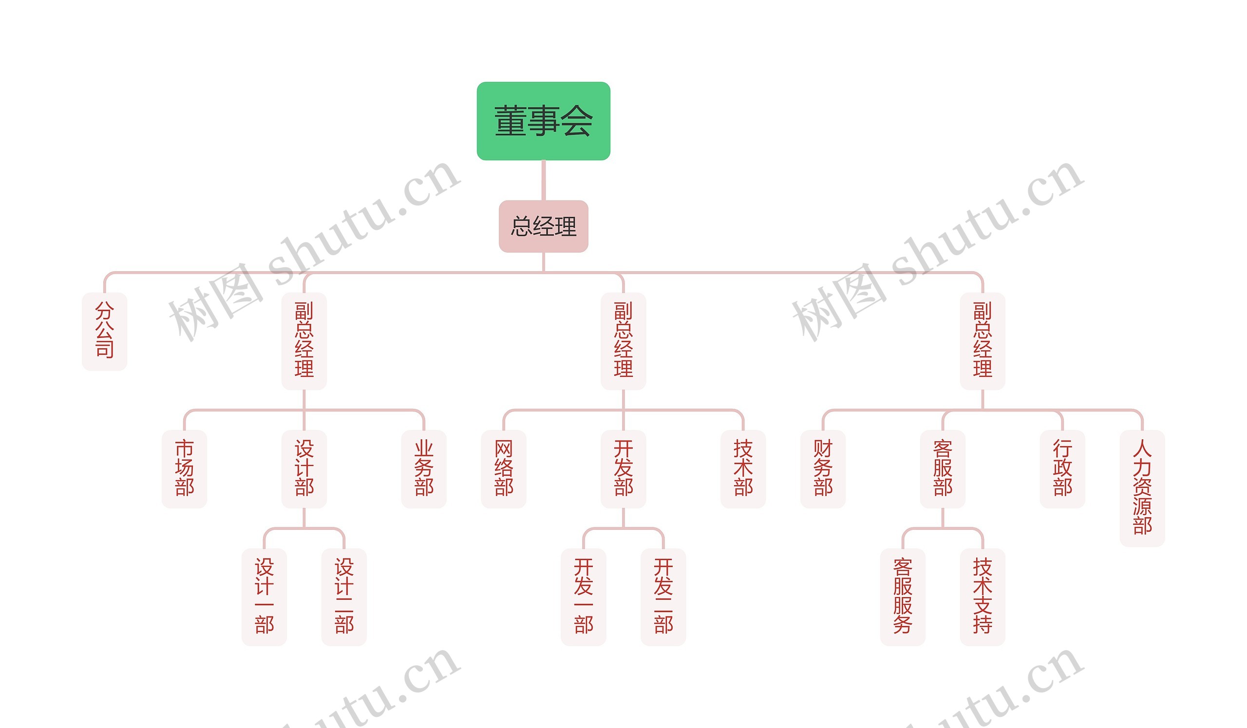 企业人员组织结构