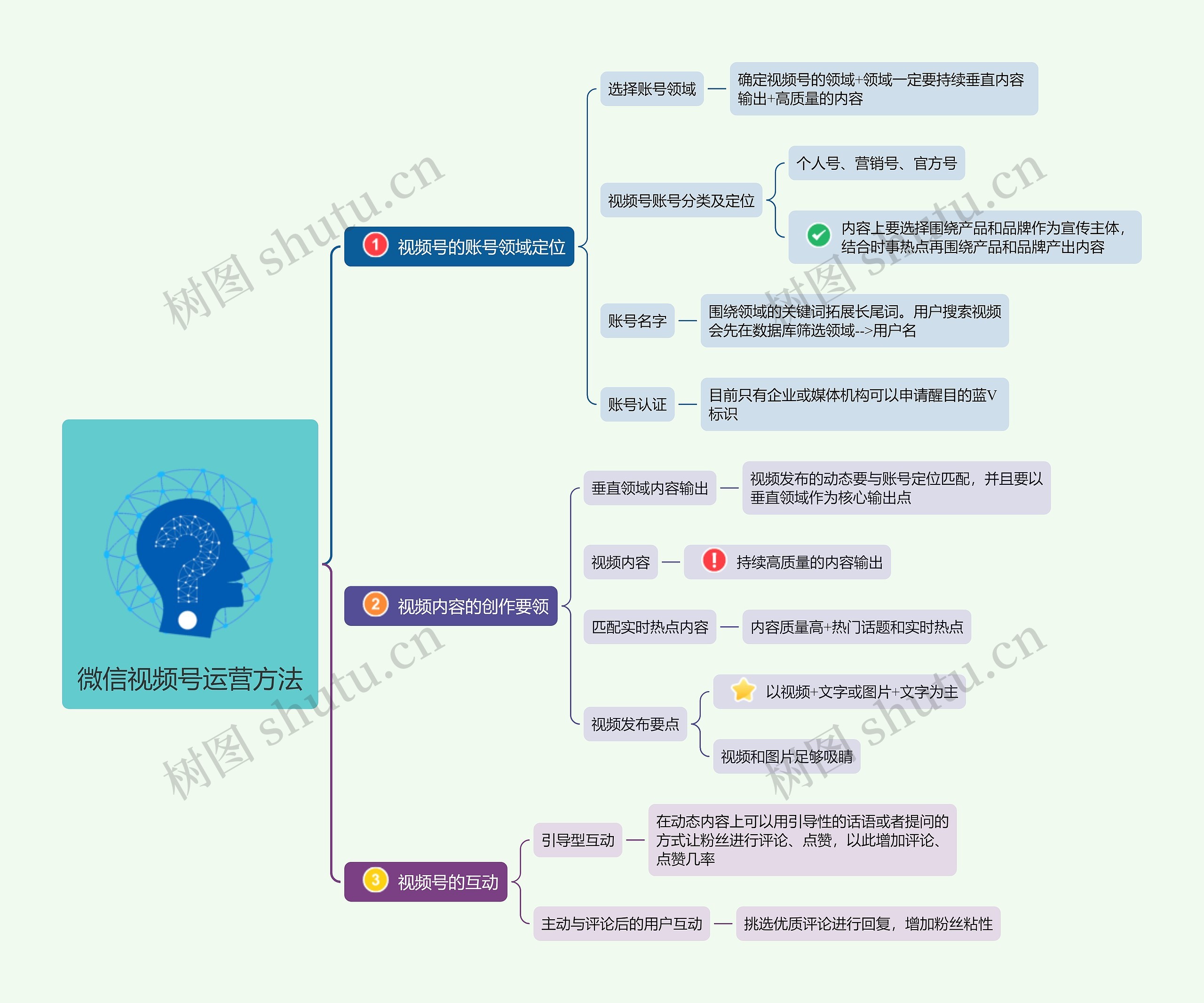 微信视频号运营方法