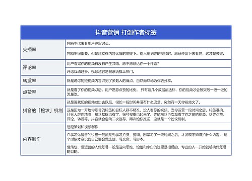 抖音营销 打创作者标签