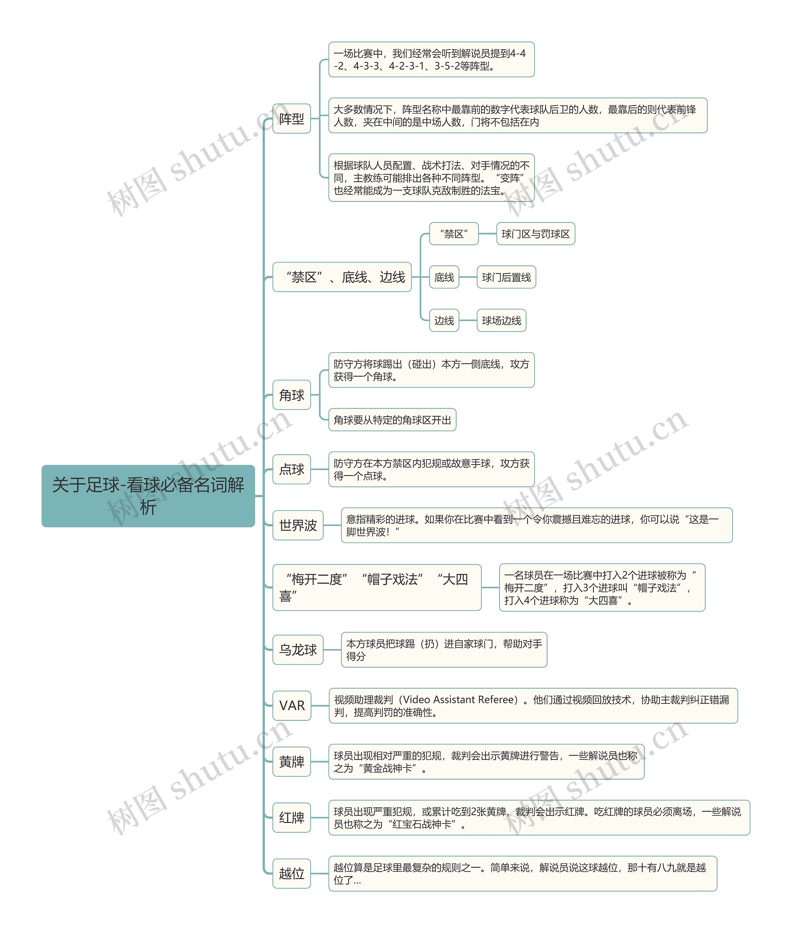 关于足球-看球必备名词解析