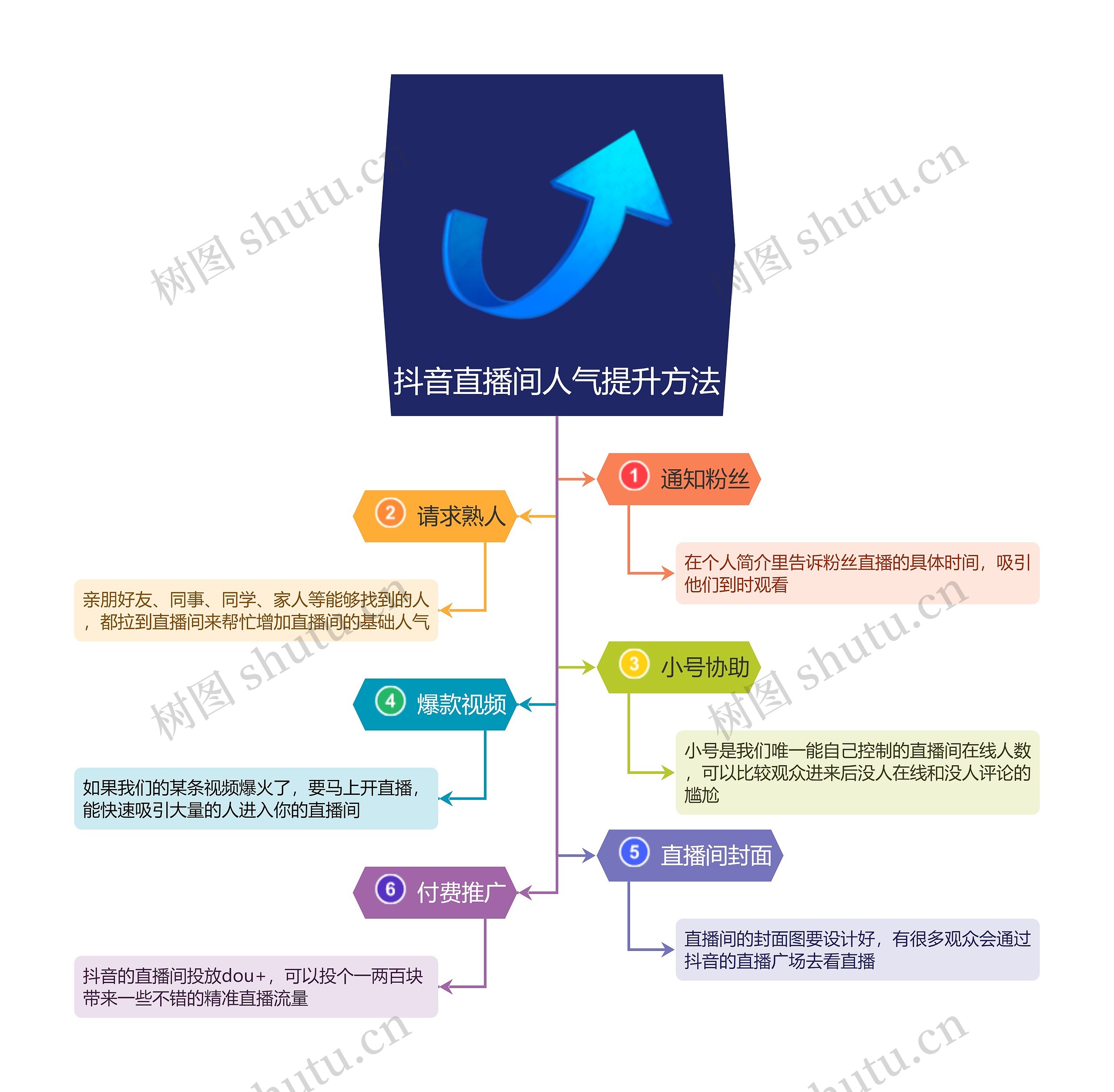 抖音直播间人气提升方法