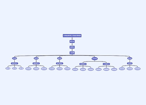 XX物业管理公司组织架构图