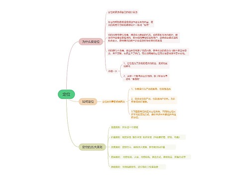 营销账号定位的思维导图