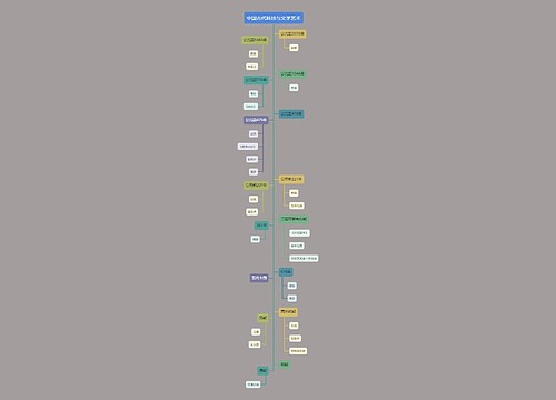 莫兰迪经典色系中国古代科技与文学艺术树状图