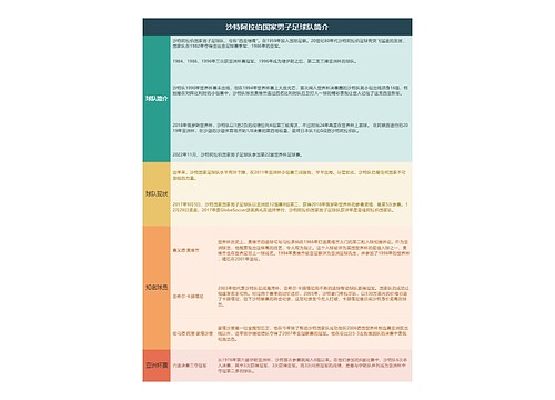 沙特阿拉伯国家男子足球队简介