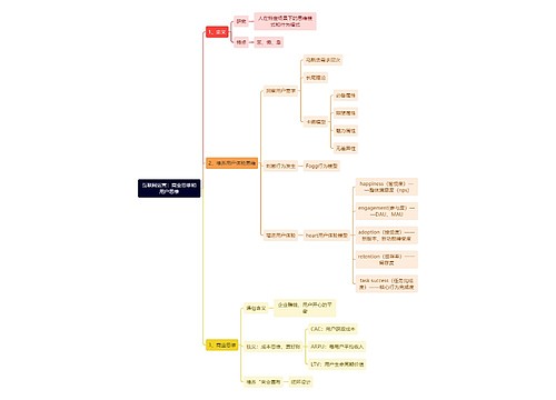 互联网运营：商业思维和用户思维