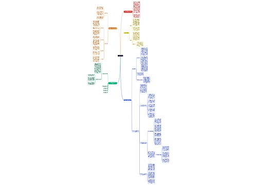 人力资源管理专业知识企业管理智能化思维导图