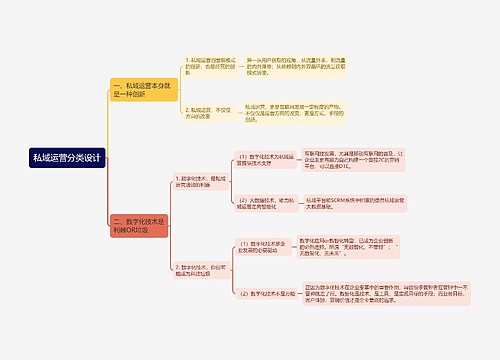 私域运营分类设计