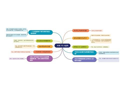  抖音 运营10 大谣言的思维导图