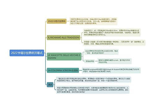 2022卡塔尔世界杯开幕式