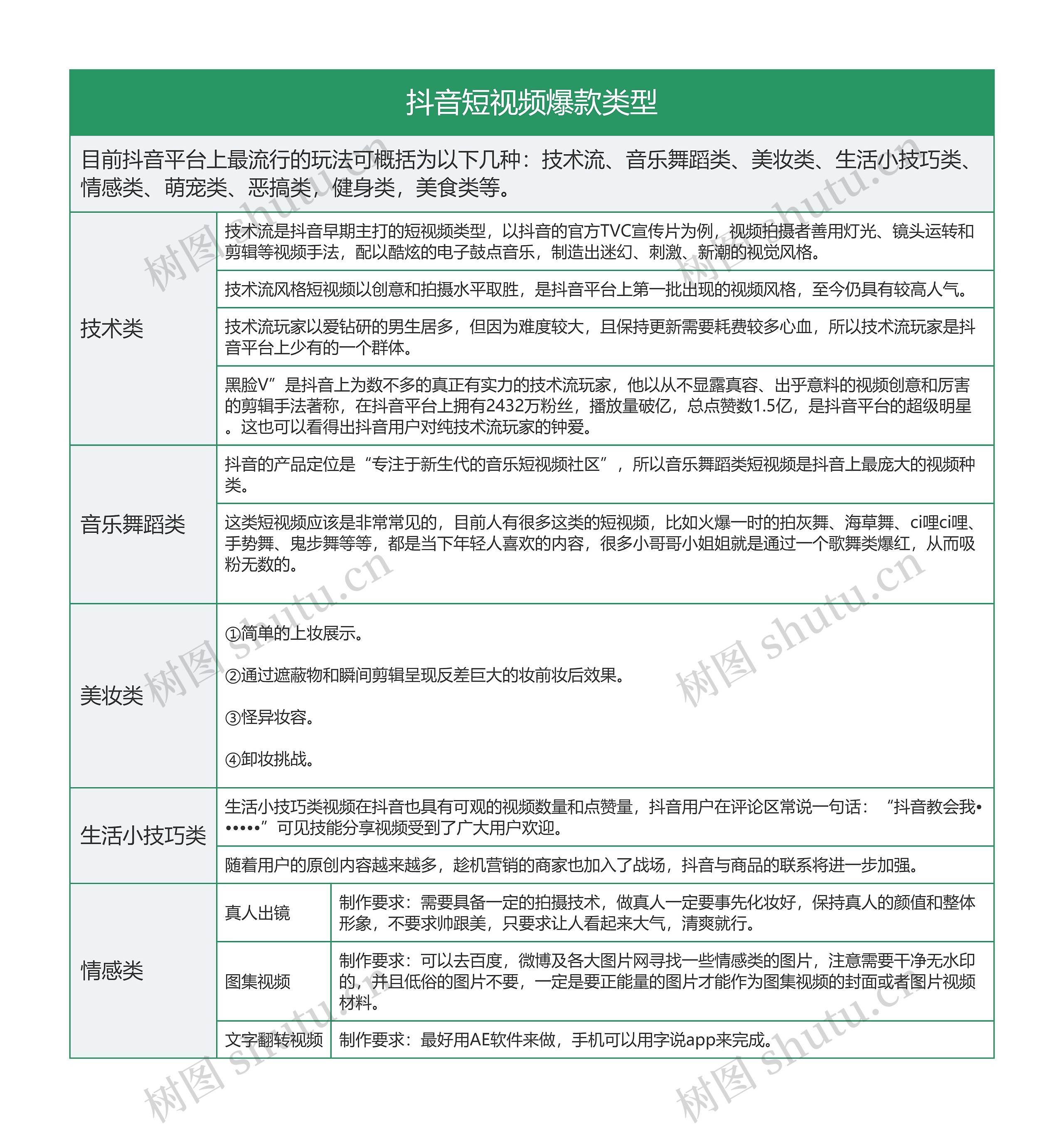 IT互联网 抖音短视频爆款类型