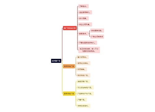 如何做广告
