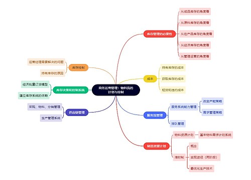 商务运营管理：物料流的计划与控制