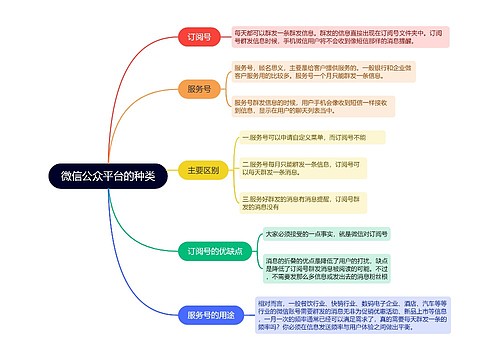 微信公众平台的种类的思维导图