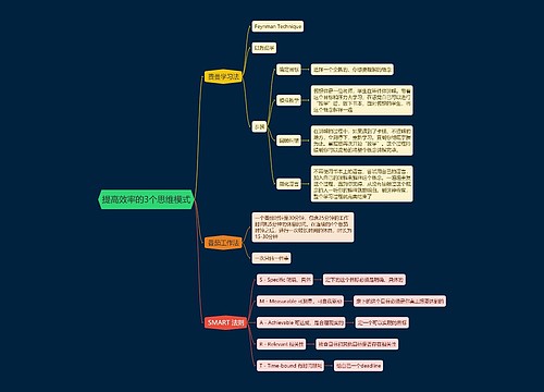 提高效率的3个思维模式