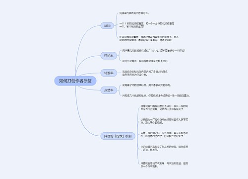 抖音运营如何打创作者标签的思维导图