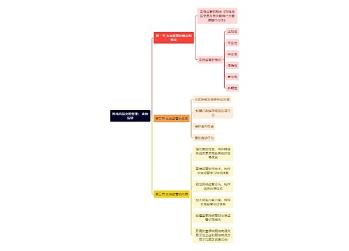 网络商品交易管理： 实效监管