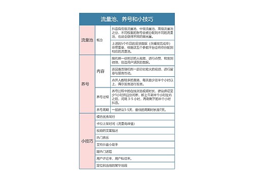 抖音运营  流量池、养号和小技巧思维导图