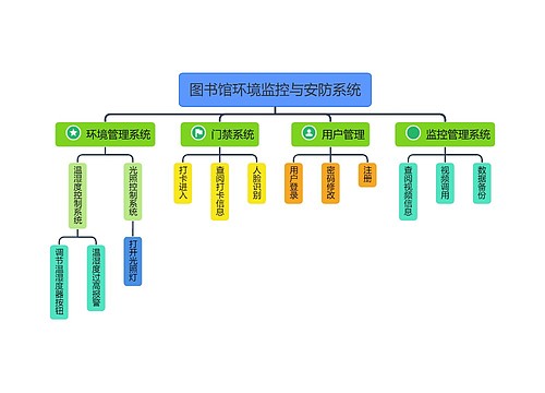 图书馆环境监控与安防系统