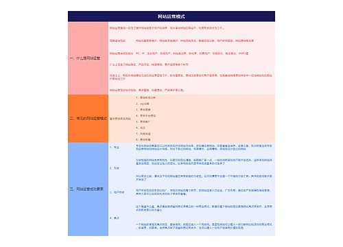 网站运营模式