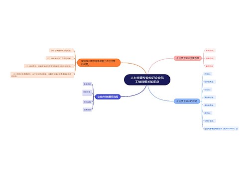 人力资源专业知识企业员工培训相关知识点思维导图