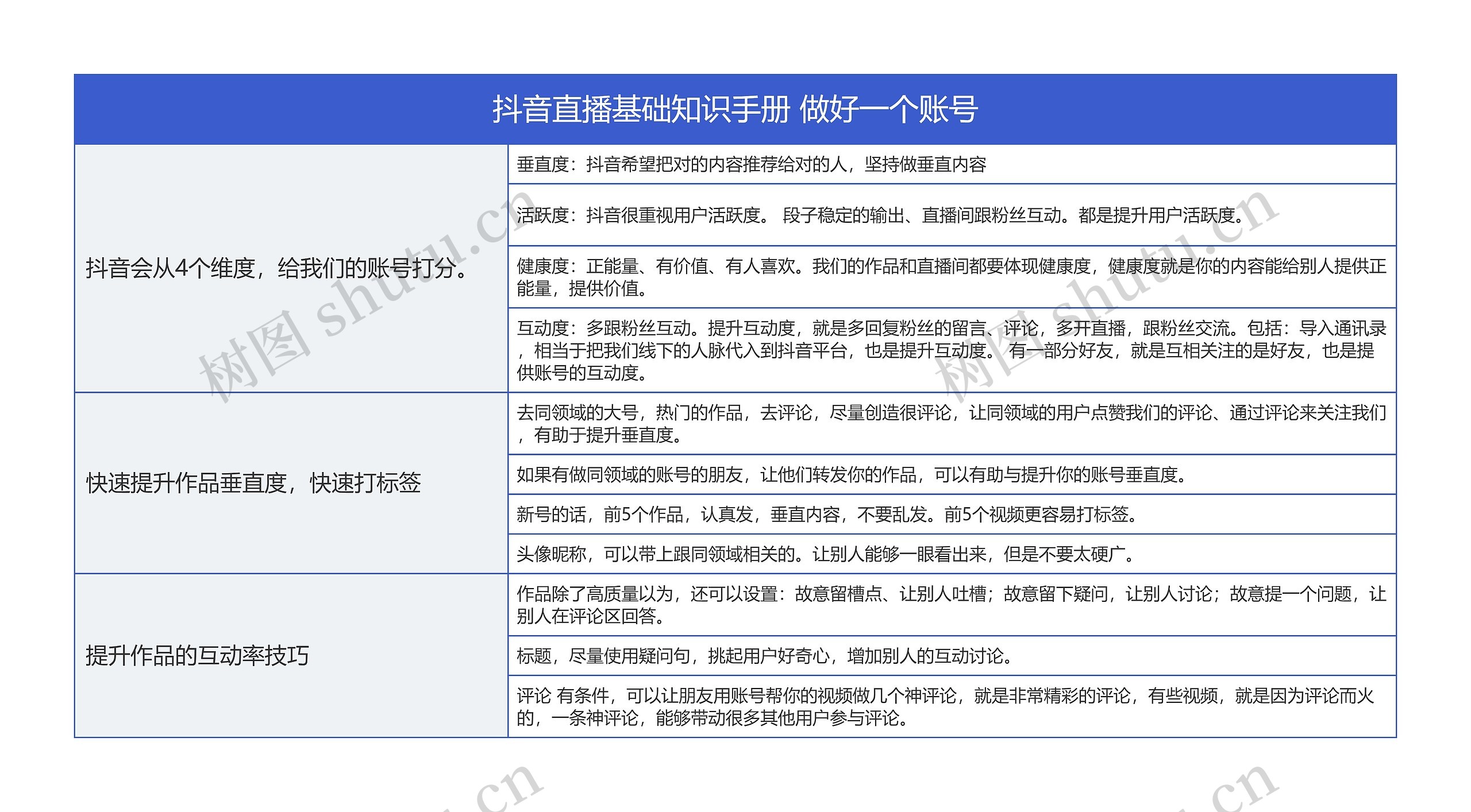 IT互联网 如何培养一个新账号