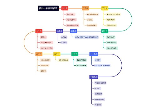 婴儿一岁前的发育认知精确时间表