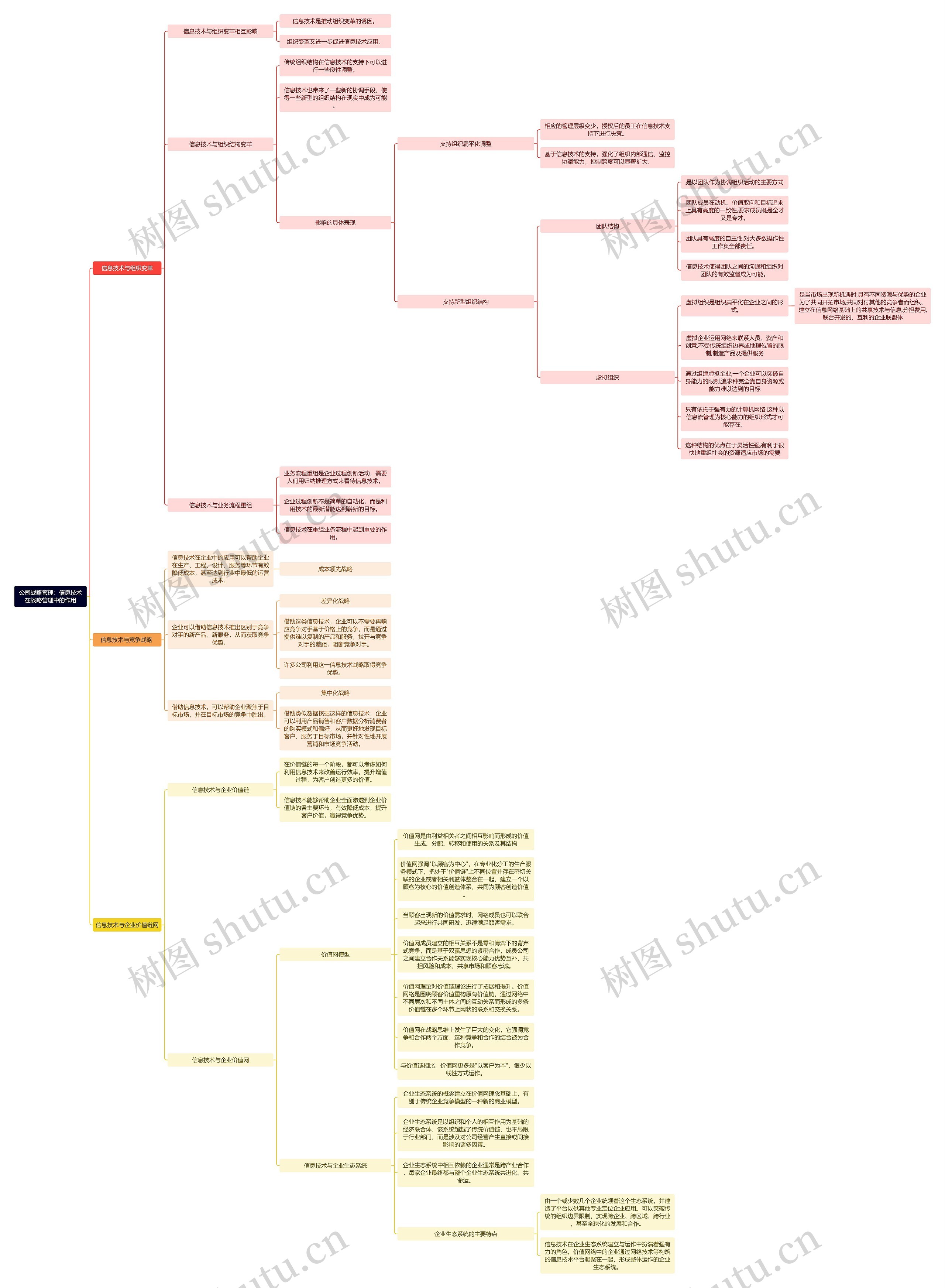 公司战略管理：信息技术在战略管理中的作用