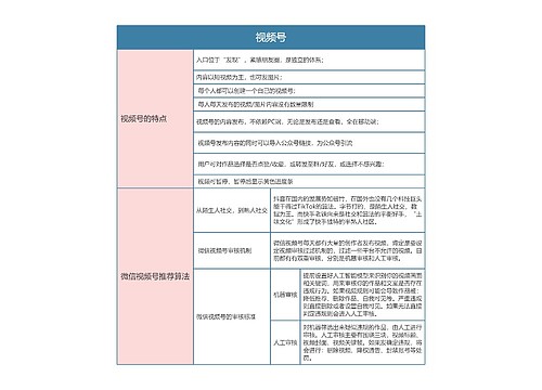 视频号运营  视频号思维导图