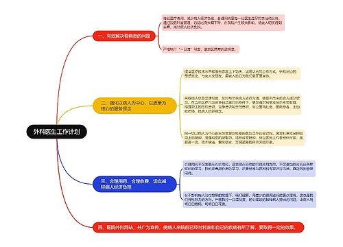 外科医生工作计划