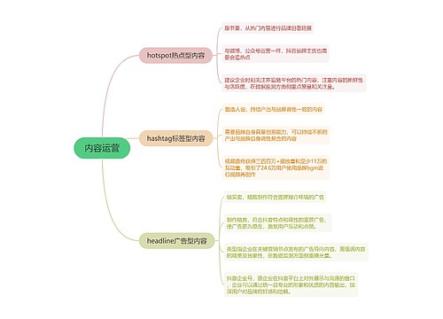 内容运营的思维导图