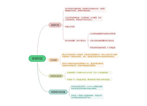 私域来源运营金钱利益的思维导图