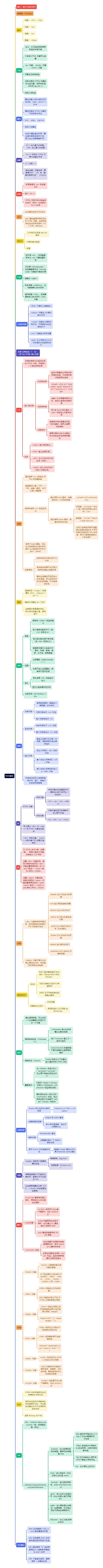 html基础