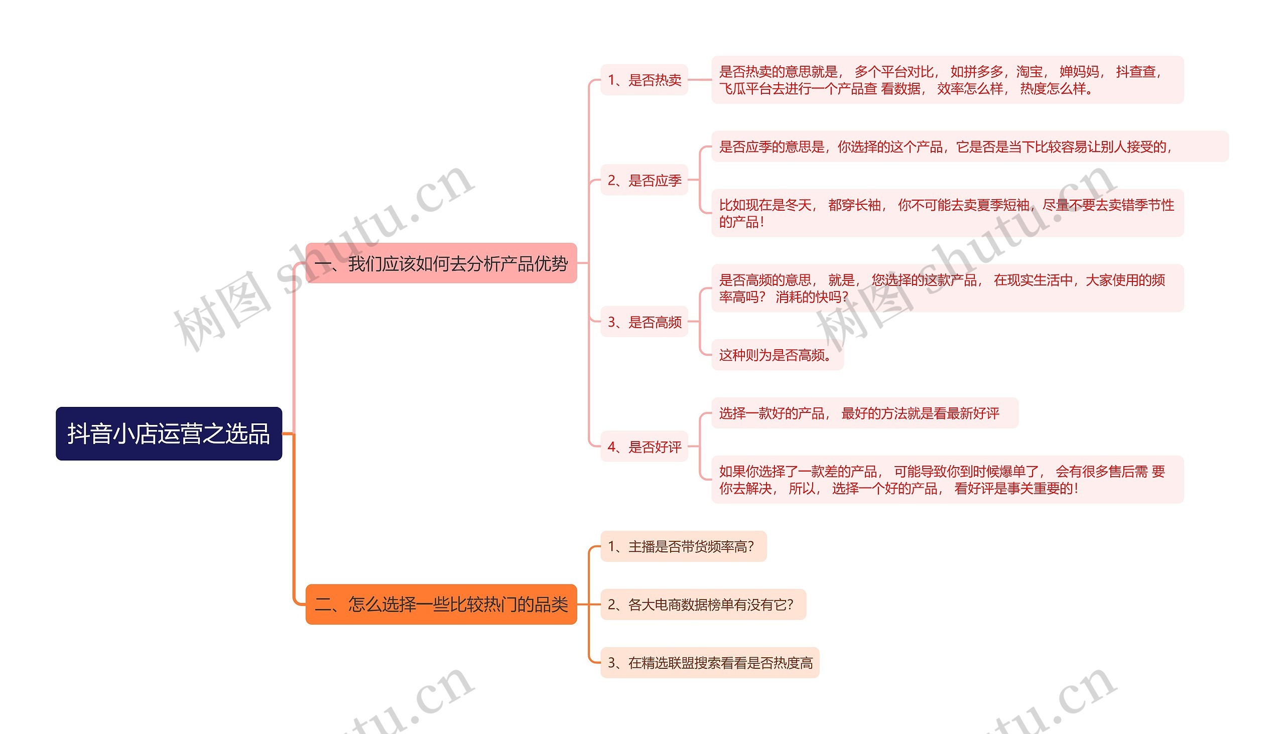 抖音小店运营之选品