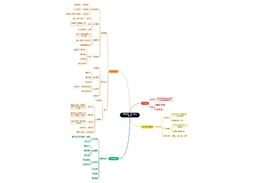 互联网运营：用户运营策略分析