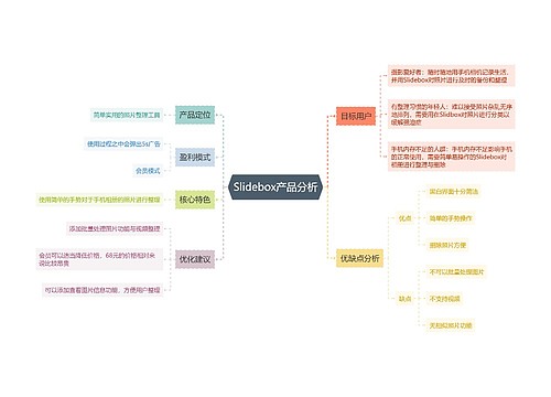 Slidebox产品分析预览图