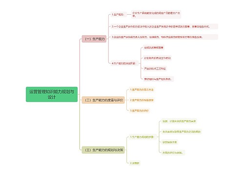 运营管理知识能力规划与设计