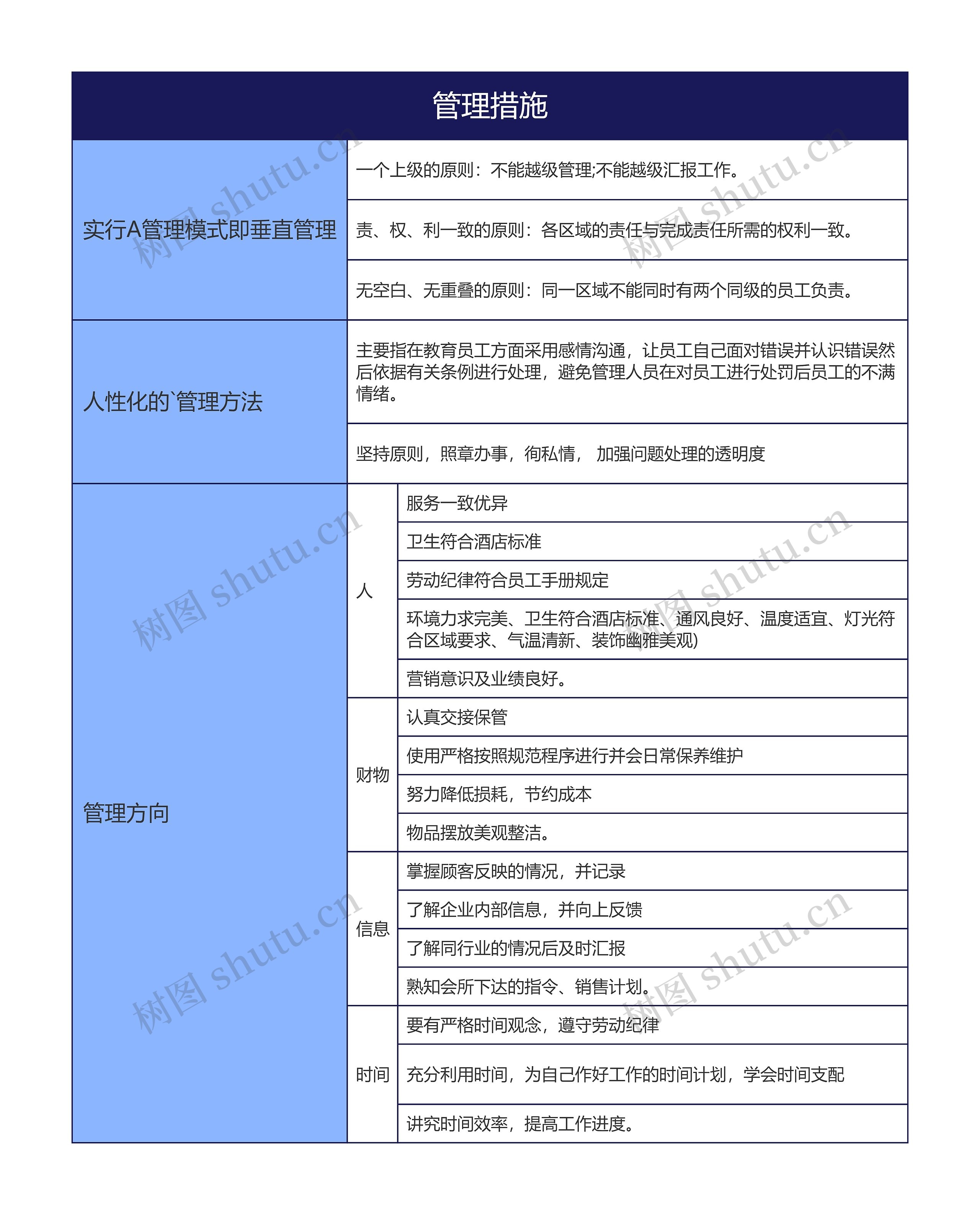 管理措施的思维导图