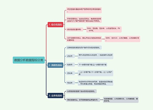 数据分析数据指标分类
