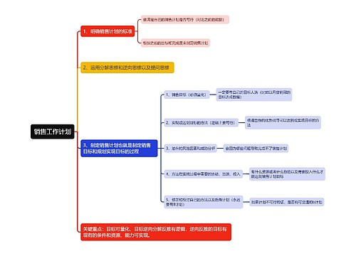 销售工作计划